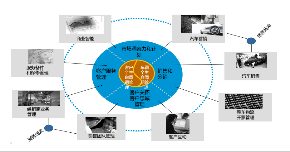 湖南網(wǎng)鑫高科科技有限公司,殯葬行業(yè)信息化,樓宇自動化,建筑智能化技術(shù)咨詢,電子政務(wù)