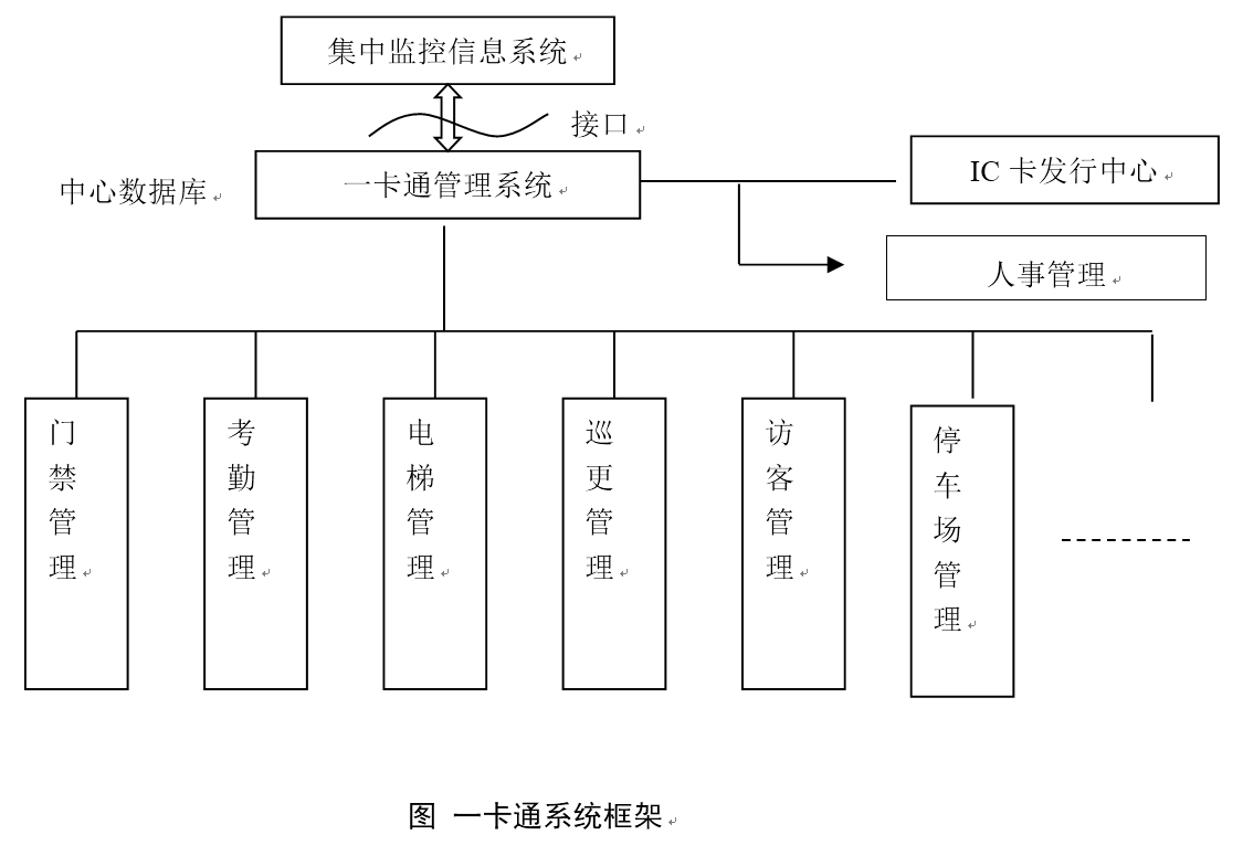 數據中心 系統集成 智慧園區