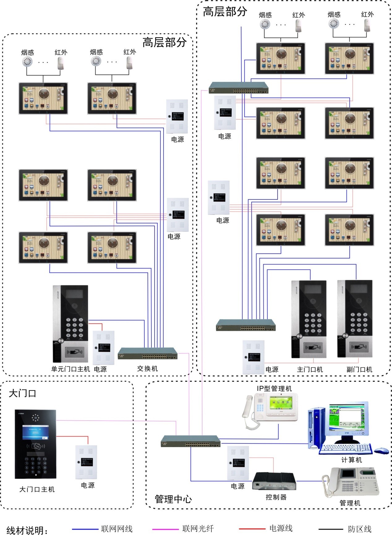 數據中心 系統集成 智慧園區