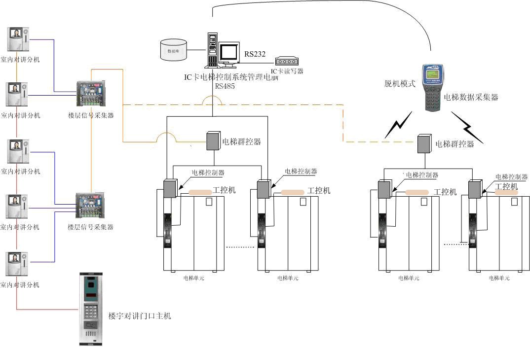 數據中心 系統集成 智慧園區