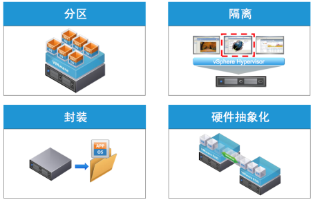 數據中心