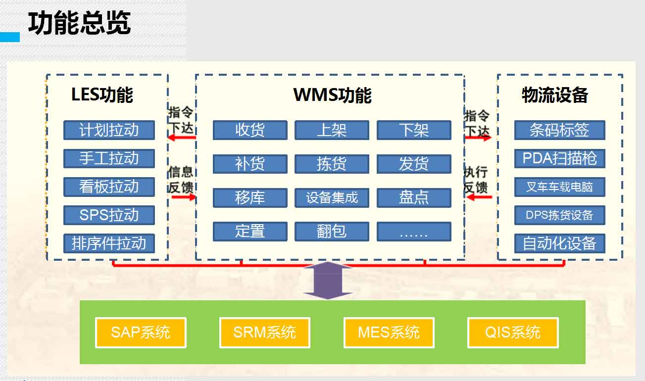 湖南網鑫高科科技有限公司,工業智能制造,公共事業信息化,電子政務