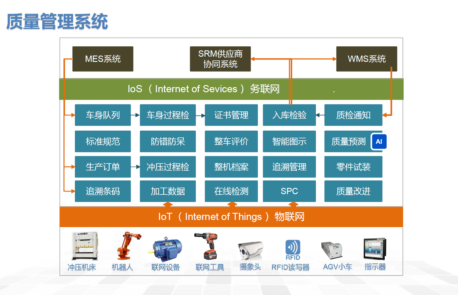 湖南網(wǎng)鑫高科科技有限公司,工業(yè)智能制造,公共事業(yè)信息化,電子政務