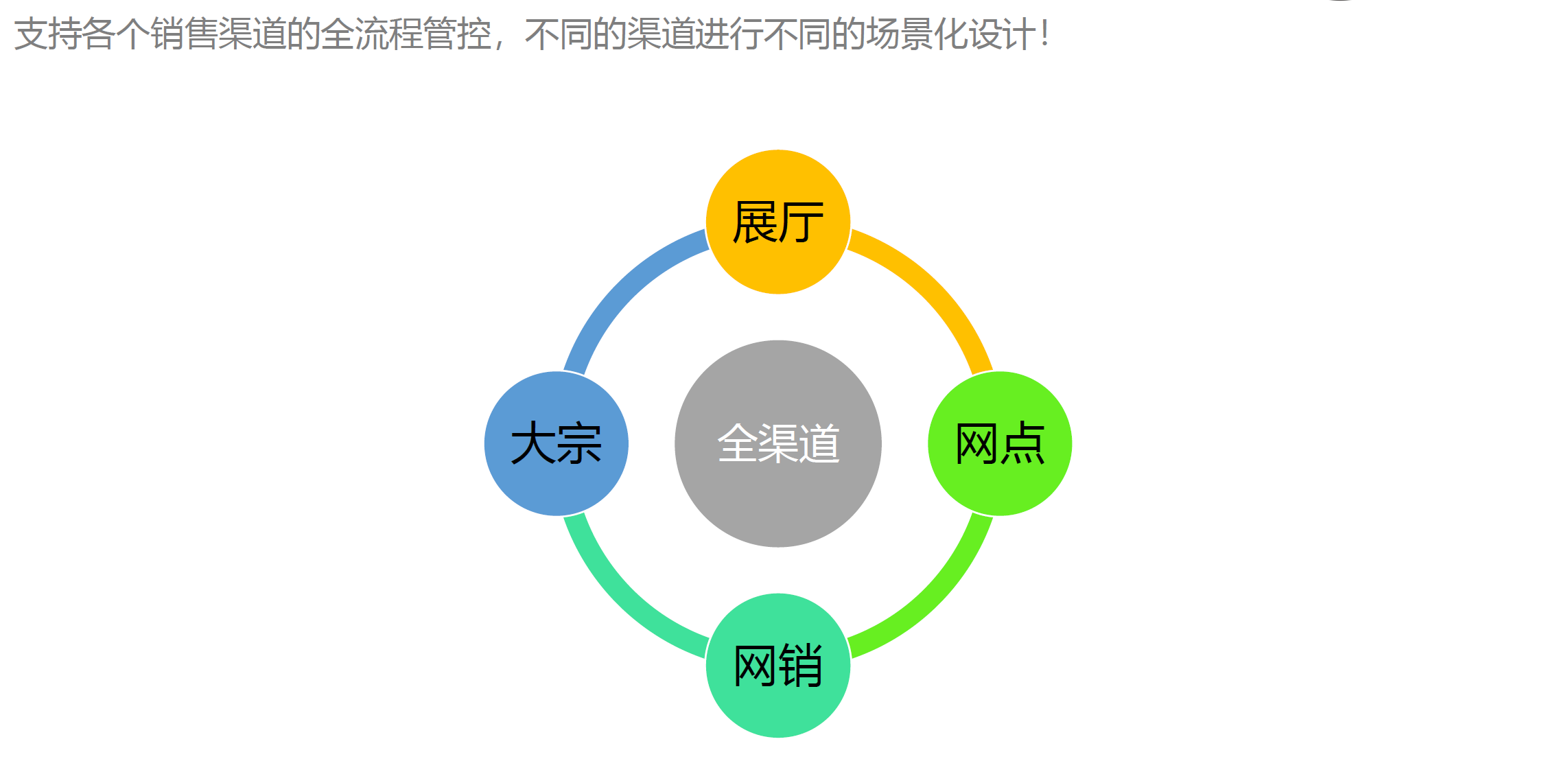 湖南網(wǎng)鑫高科科技有限公司,工業(yè)智能制造,公共事業(yè)信息化,電子政務(wù)