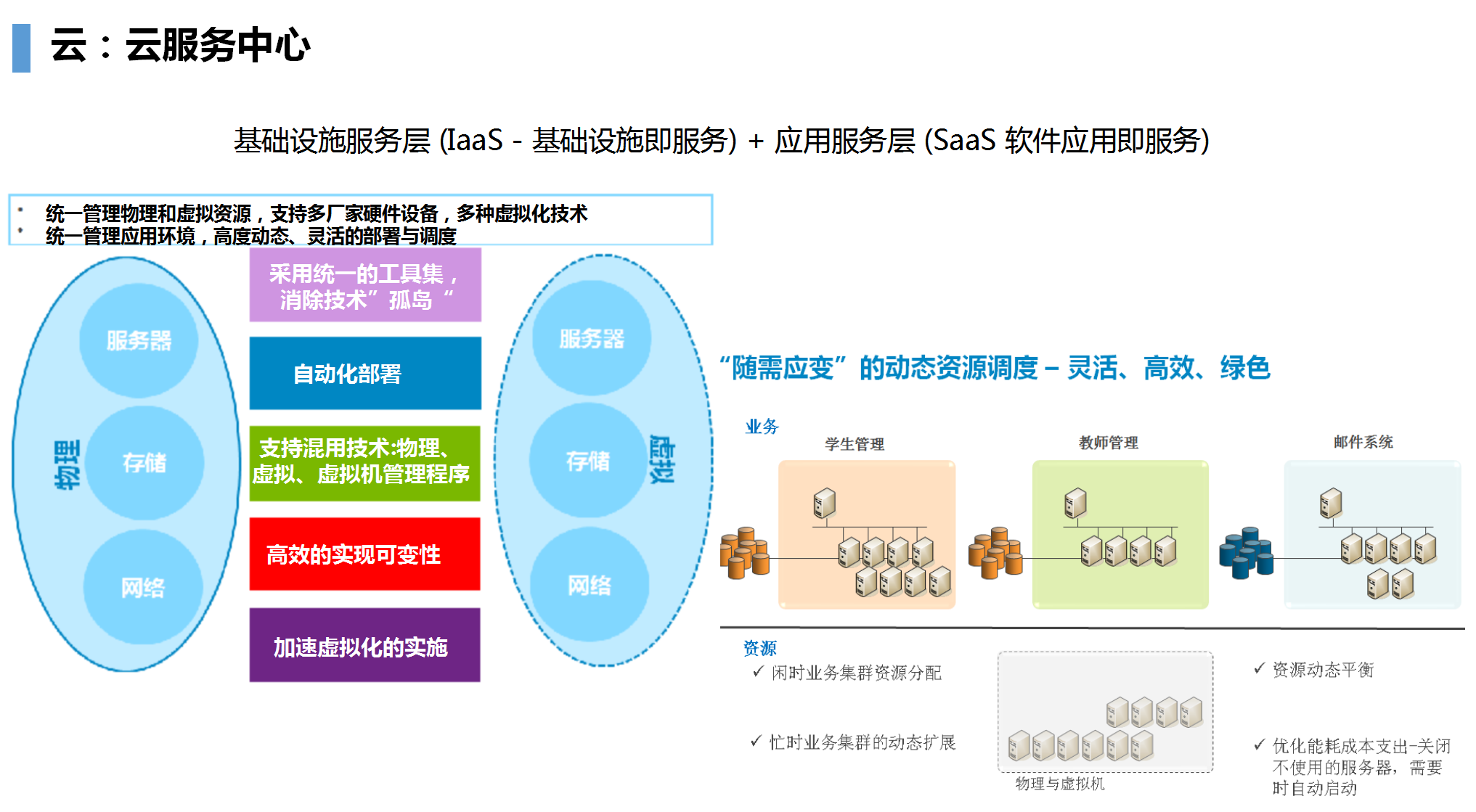 公共事業